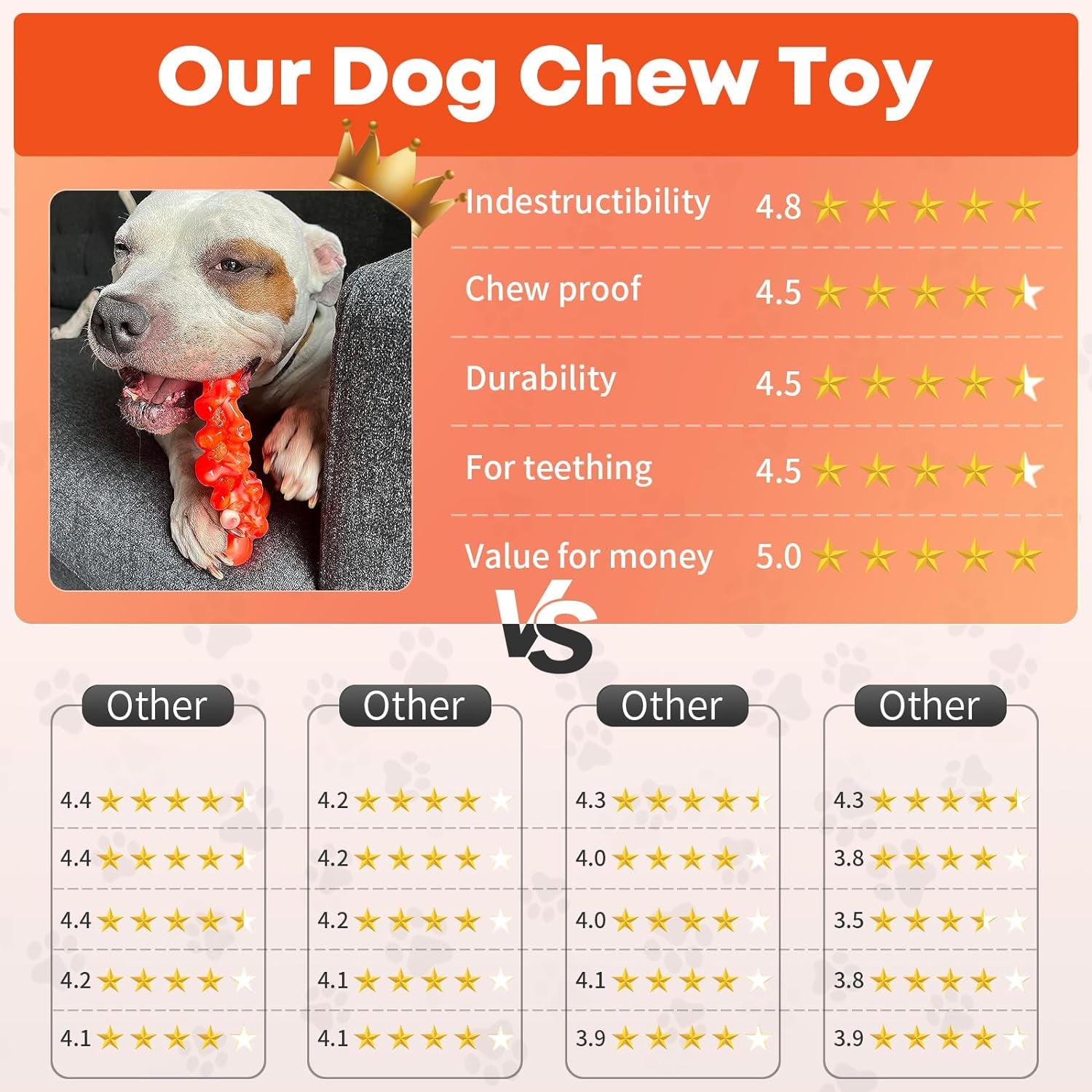 Dog Toys for Aggressive Chewers: Chew Toys for Training and Cleaning - Dog Toys for Large Dogs - Indestructible Dog Toy to Keep Them Busy